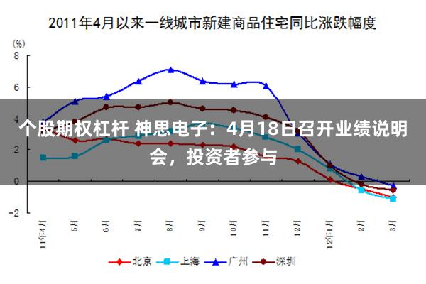 个股期权杠杆 神思电子：4月18日召开业绩说明会，投资者参与