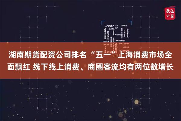 湖南期货配资公司排名 “五一”上海消费市场全面飘红 线下线上消费、商圈客流均有两位数增长