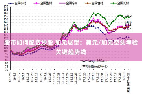 股市如何配资炒股 加元展望：美元/加元空头考验关键趋势线
