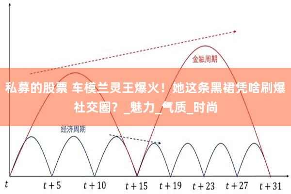 私募的股票 车模兰灵王爆火！她这条黑裙凭啥刷爆社交圈？_魅力_气质_时尚